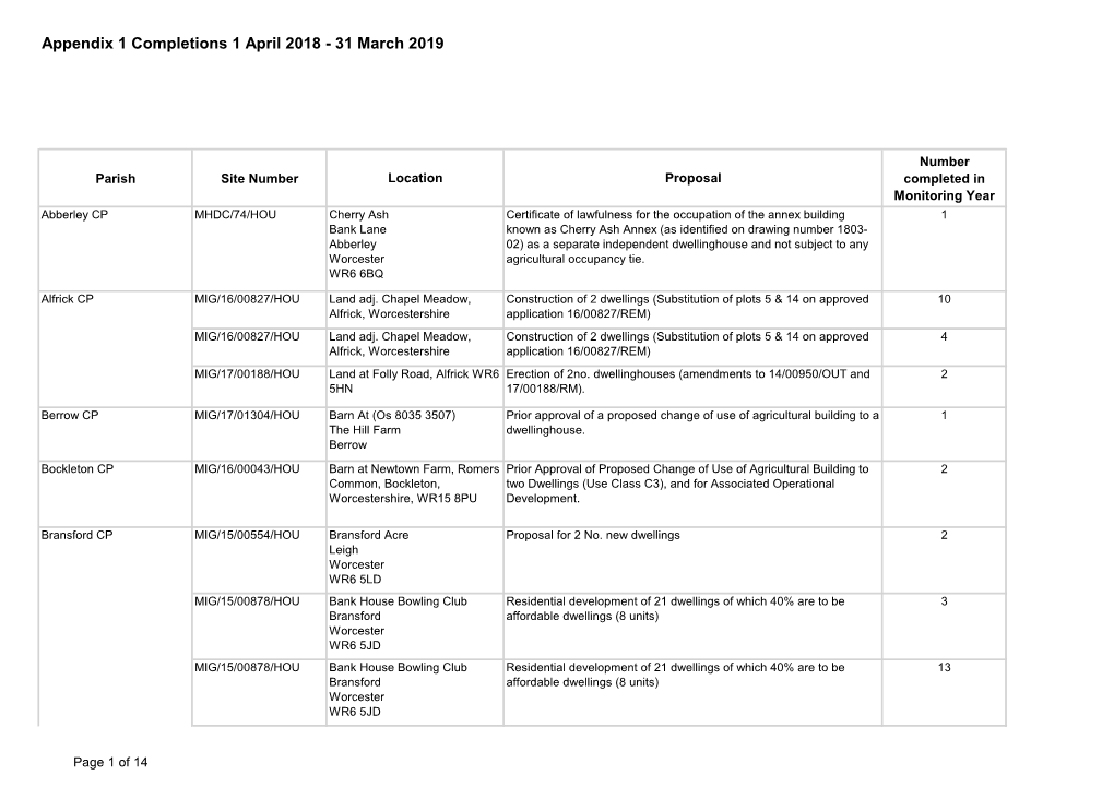 Appendix 1 Completions 1 April 2018 - 31 March 2019