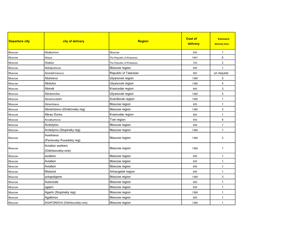 Departure City City ​​Of Delivery Region Delivery Delivery Time