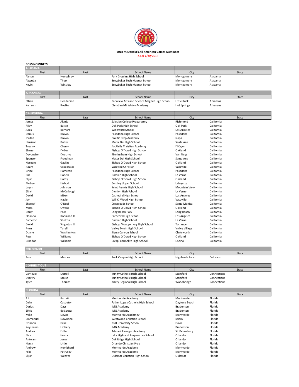 2018-Mcdaag-Nominees-List.Pdf