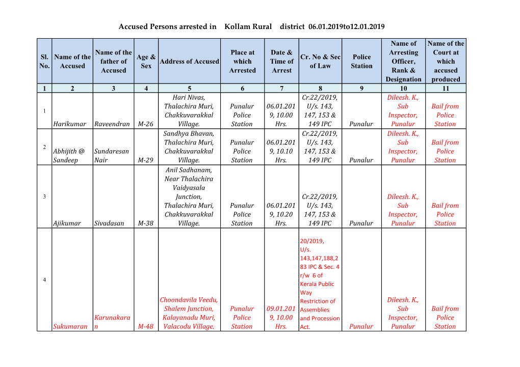 Accused Persons Arrested in Kollam Rural District 06.01.2019To12.01.2019