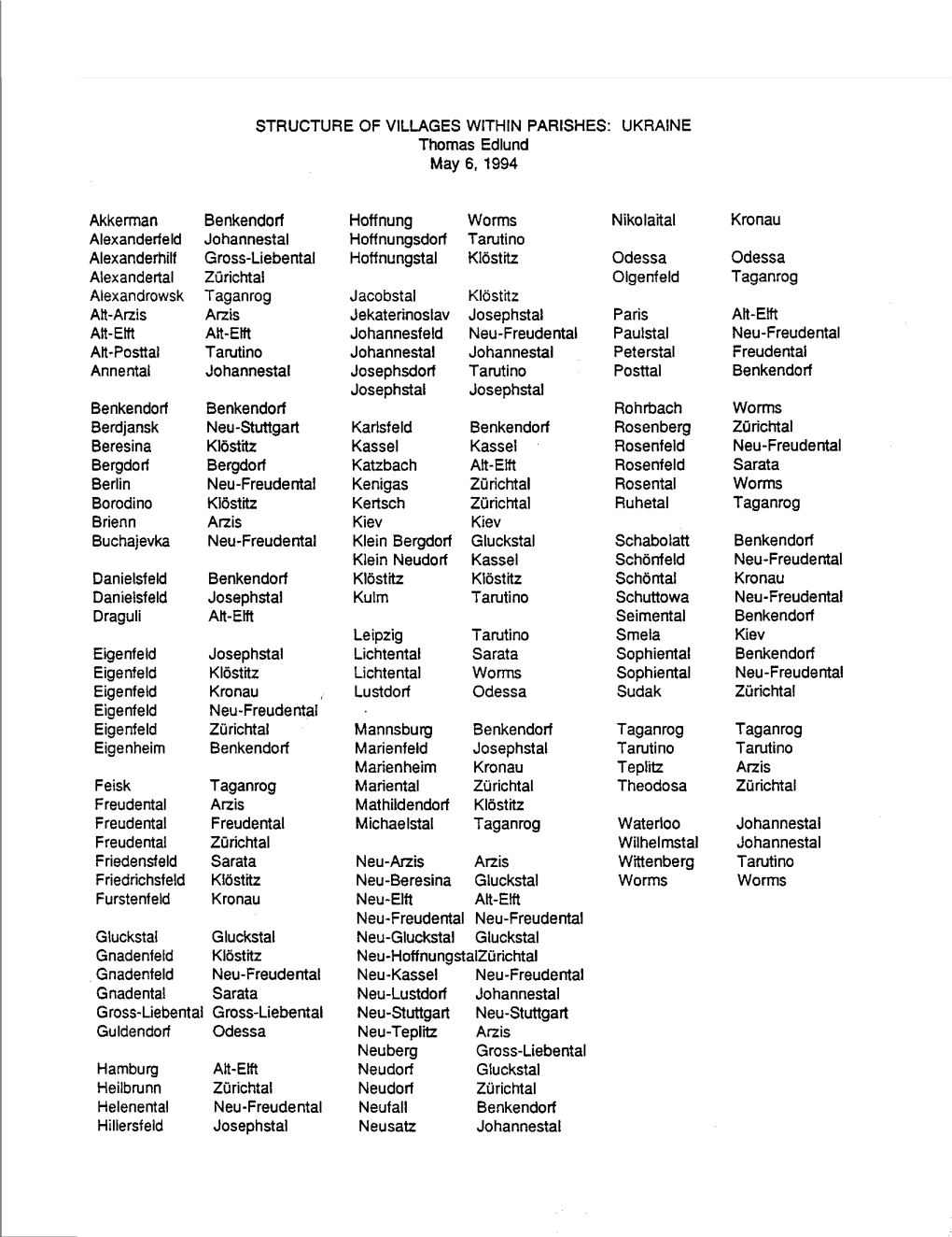 STRUCTURE of VILLAGES WITHIN PARISHES: UKRAINE Thomas Edlund May 6,1994