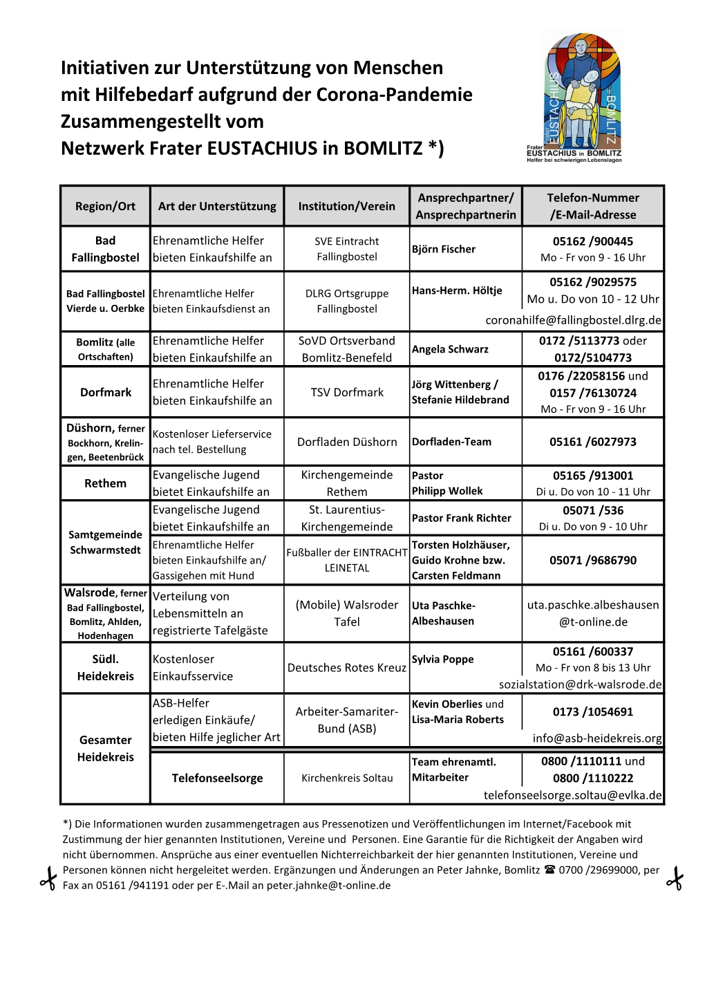 Initiativen Zur Unterstützung Von Menschen Mit Hilfebedarf Aufgrund Der Corona-Pandemie Zusammengestellt Vom Netzwerk Frater EUSTACHIUS in BOMLITZ *) Yyyyyy Yyyyy