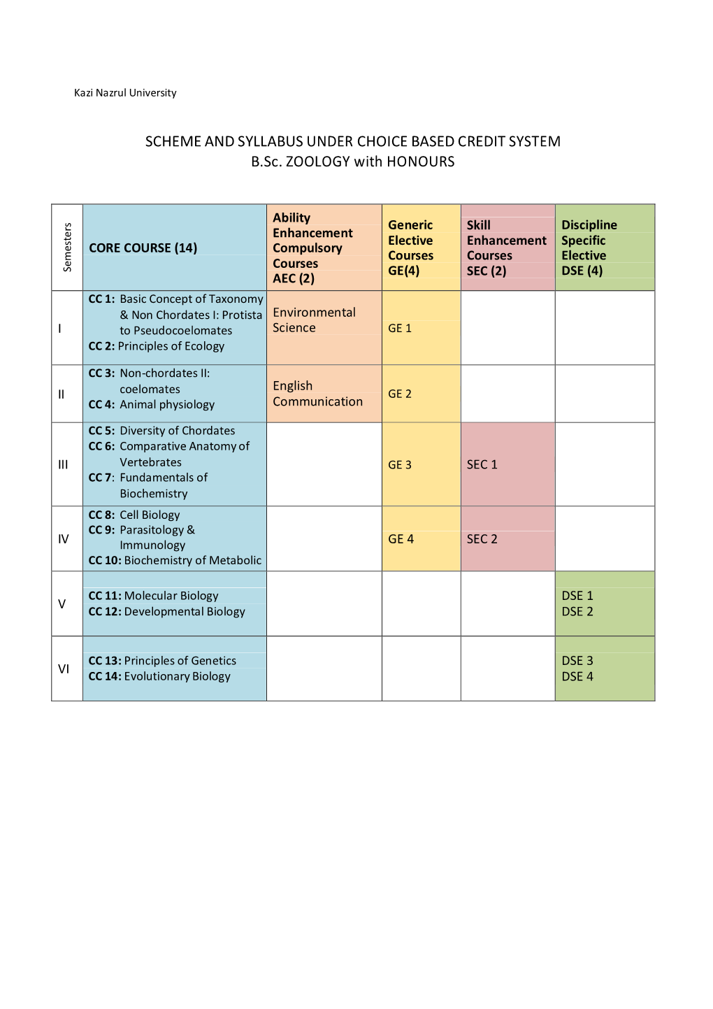 Zoology-Honours-Full Syllabus