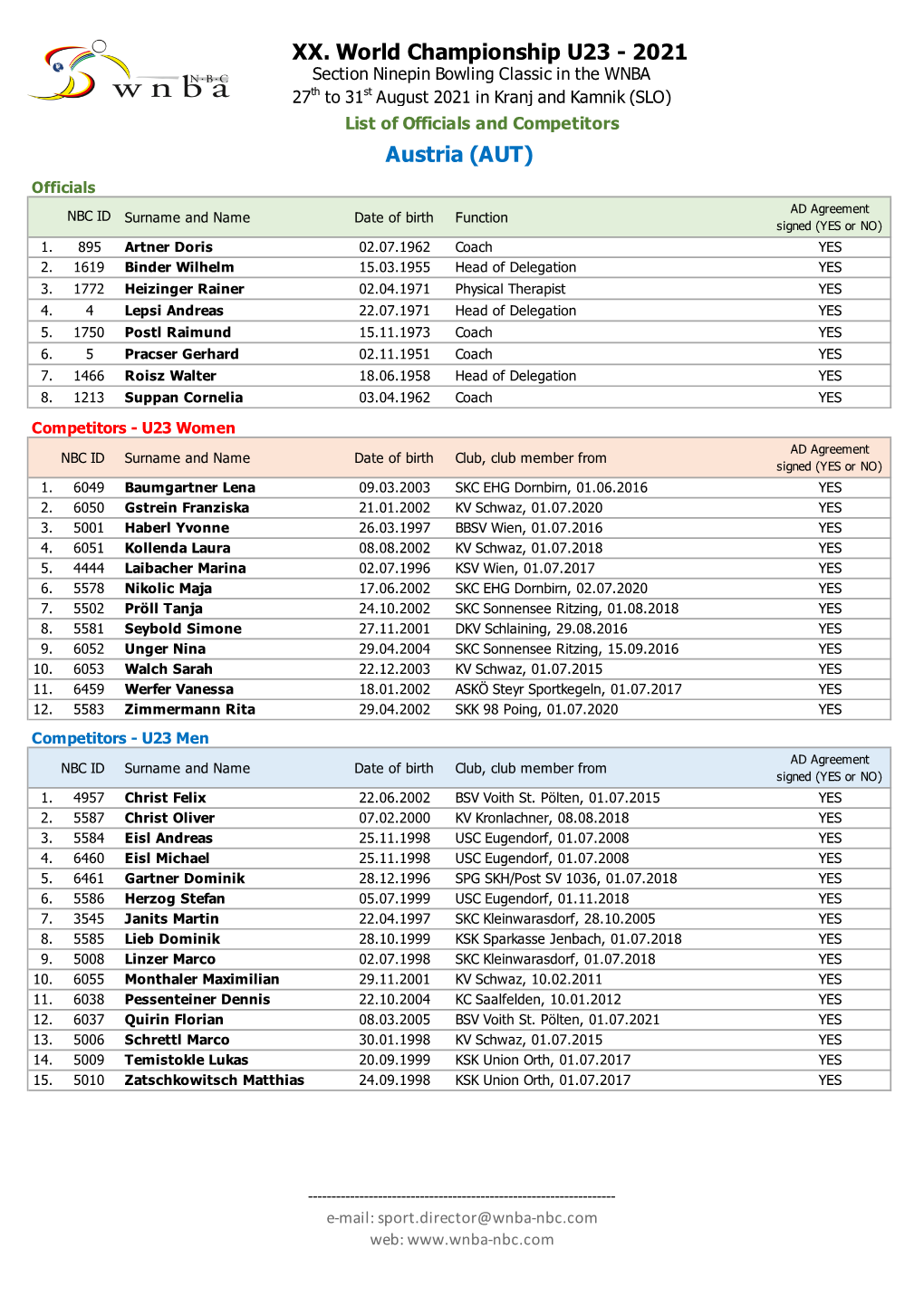 List of Officials and Competitors Austria (AUT) Officials AD Agreement NBC ID Surname and Name Date of Birth Function Signed (YES Or NO) 1