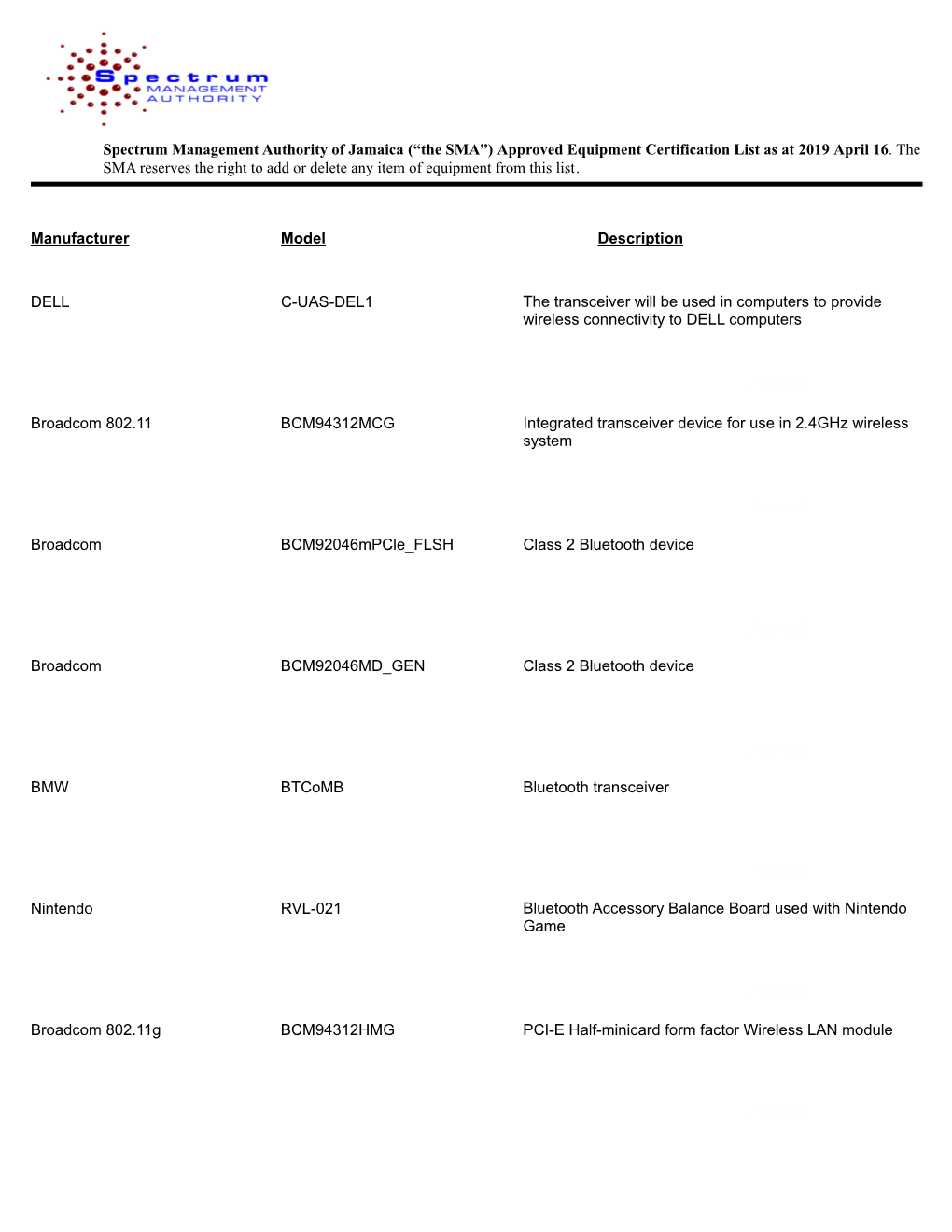 Approved Equipment Certification List As at 2019 April 16. the SMA Reserves the Right to Add Or Delete Any Item of Equipment from This List