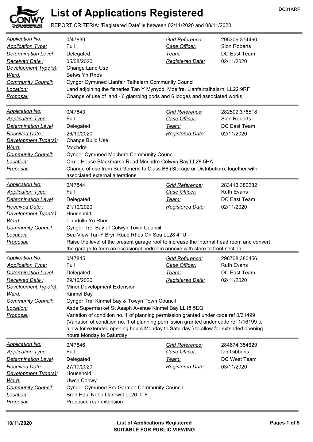 List of Applications Registered 02.11.2020