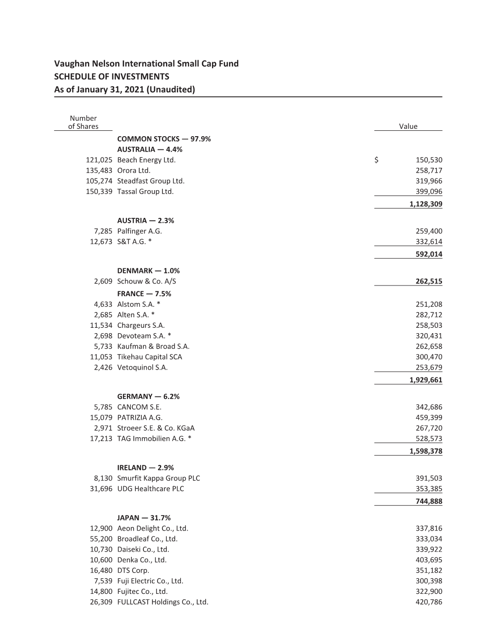 Vaughan Nelson International Small Cap Fund SCHEDULE of INVESTMENTS As of January 31, 2021 (Unaudited)