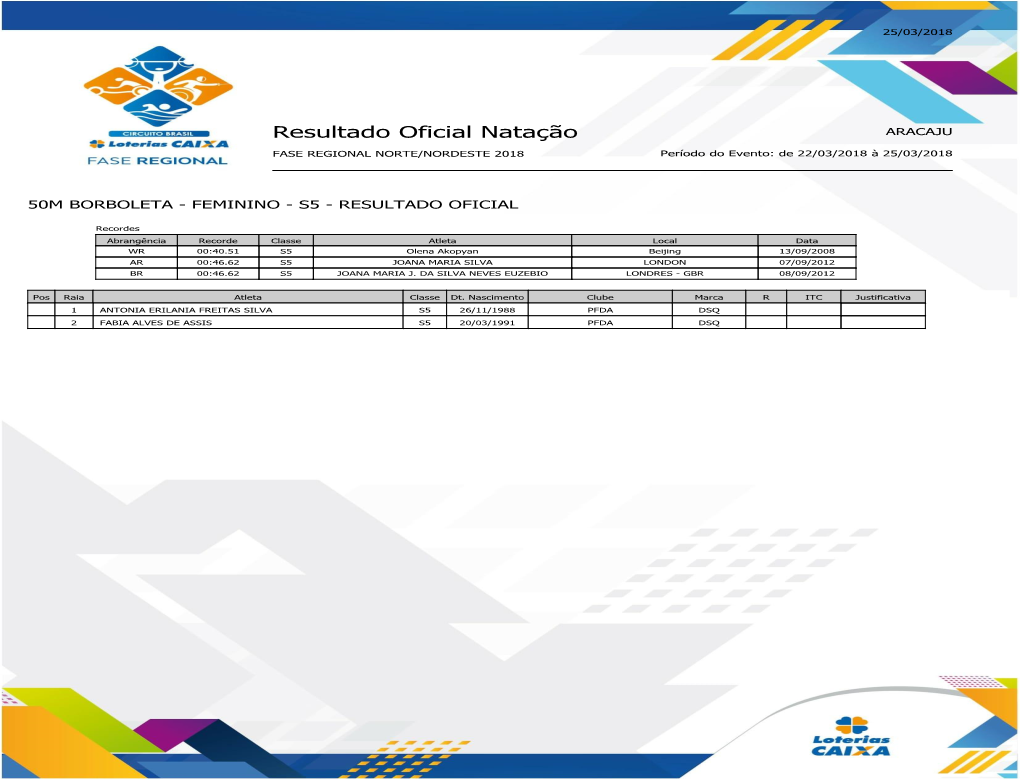 Resultado Oficial Natação ARACAJU