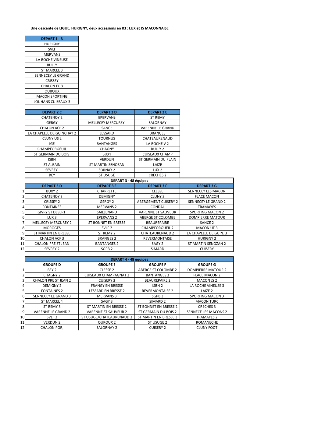 Depart 1 - B Hurigny Svlf Mervans La Roche Vineuse Rully St Marcel 3 Sennecey Le Grand Crissey Chalon Fc 3 Ouroux Macon Sporting Louhans Cuiseaux 3