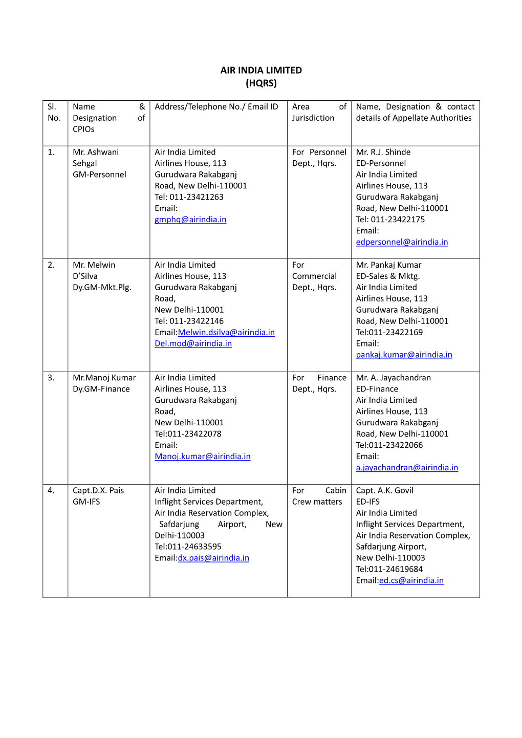 Air India Limited (Hqrs)