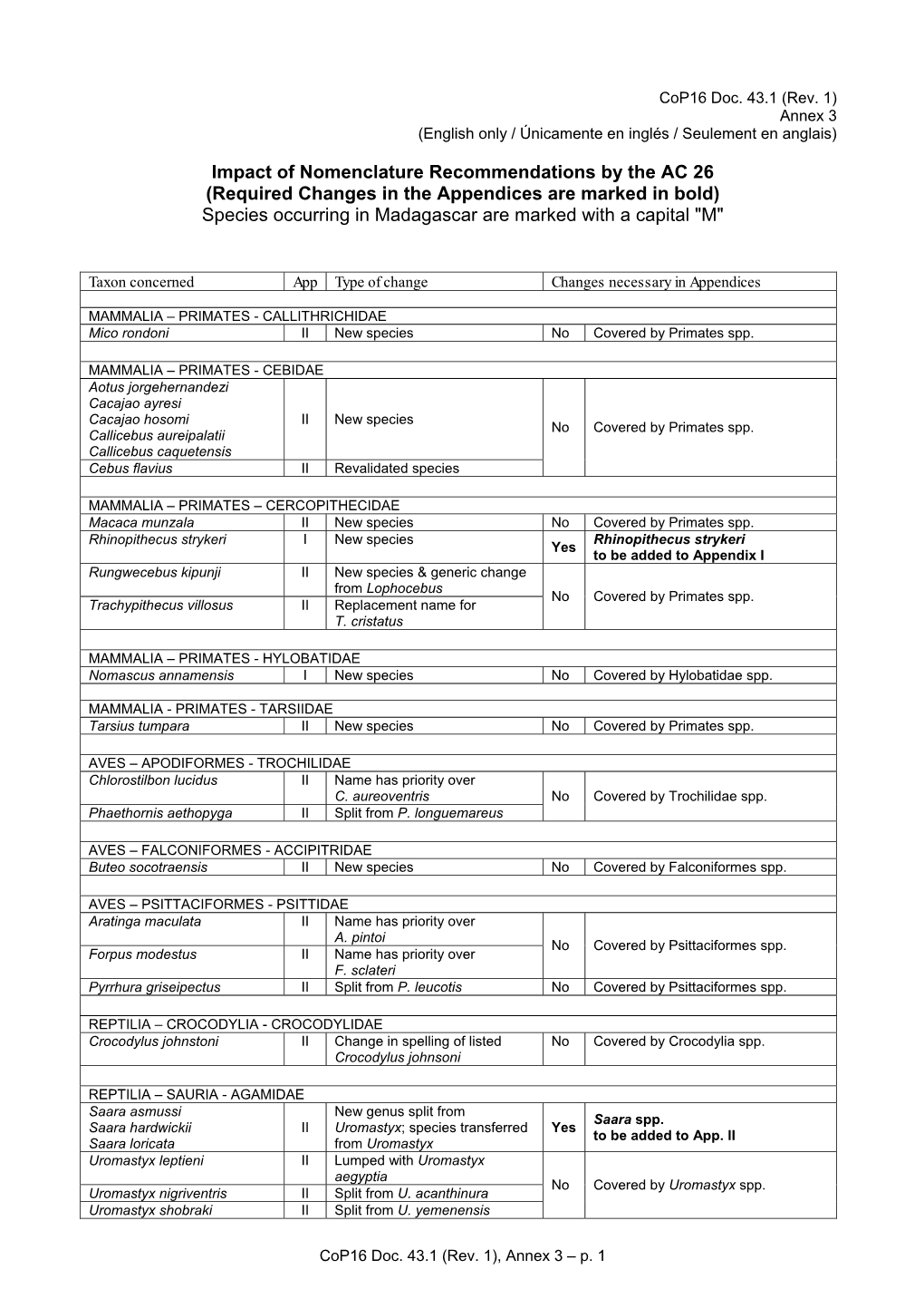 Tabelle Der Änderungen