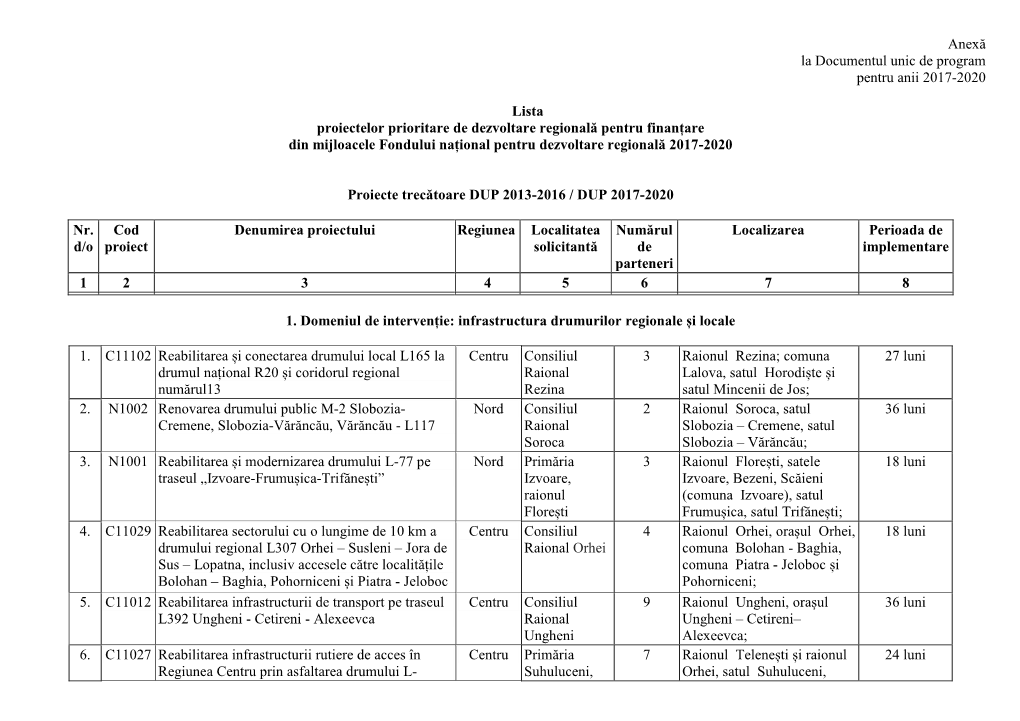 Anexă La Documentul Unic De Program Pentru Anii 2017-2020