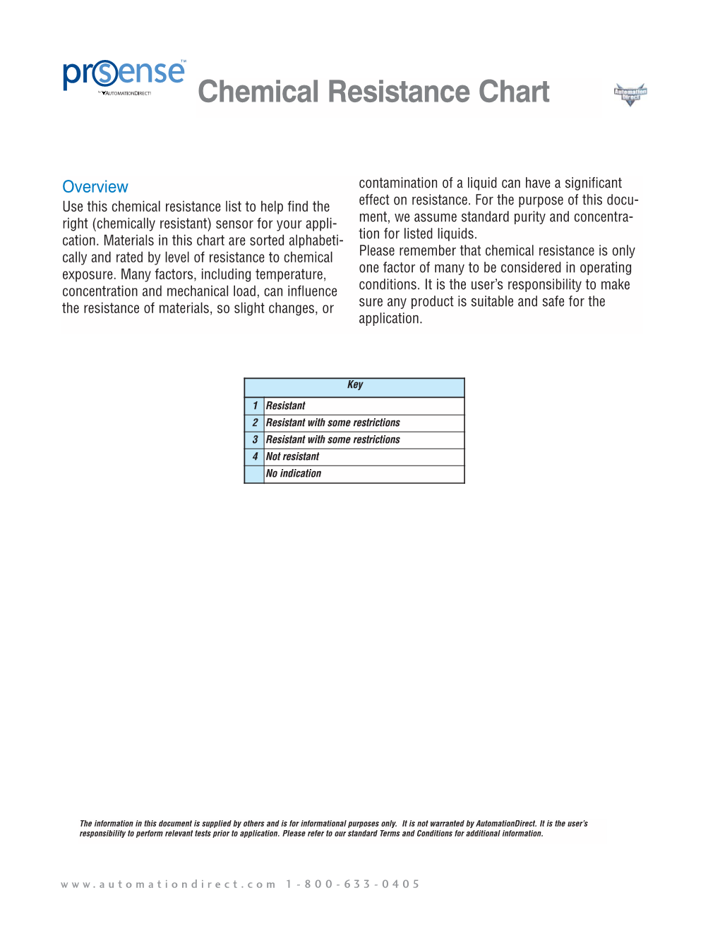 Chemical Resistance Chart