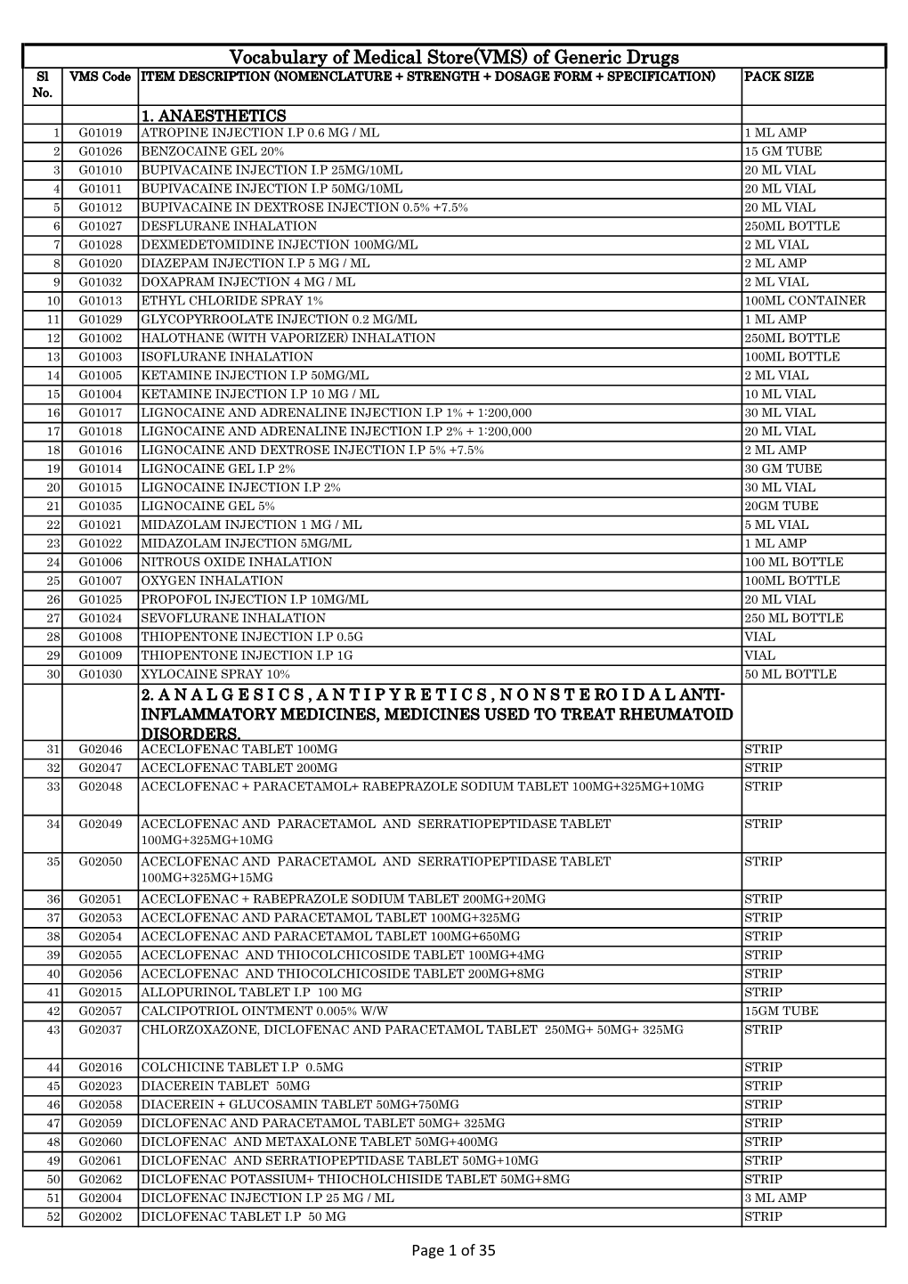 Vocabulary of Medical Store(VMS) of Generic Drugs Sl VMS Code ITEM DESCRIPTION (NOMENCLATURE + STRENGTH + DOSAGE FORM + SPECIFICATION) PACK SIZE No