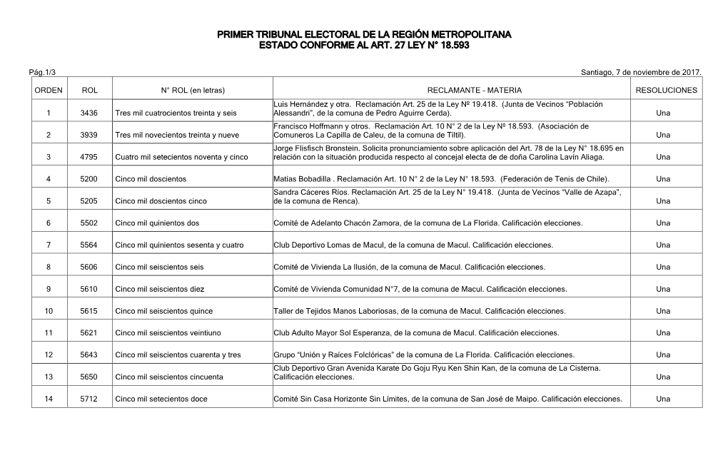 Primer Tribunal Electoral De La Region Metropolitana