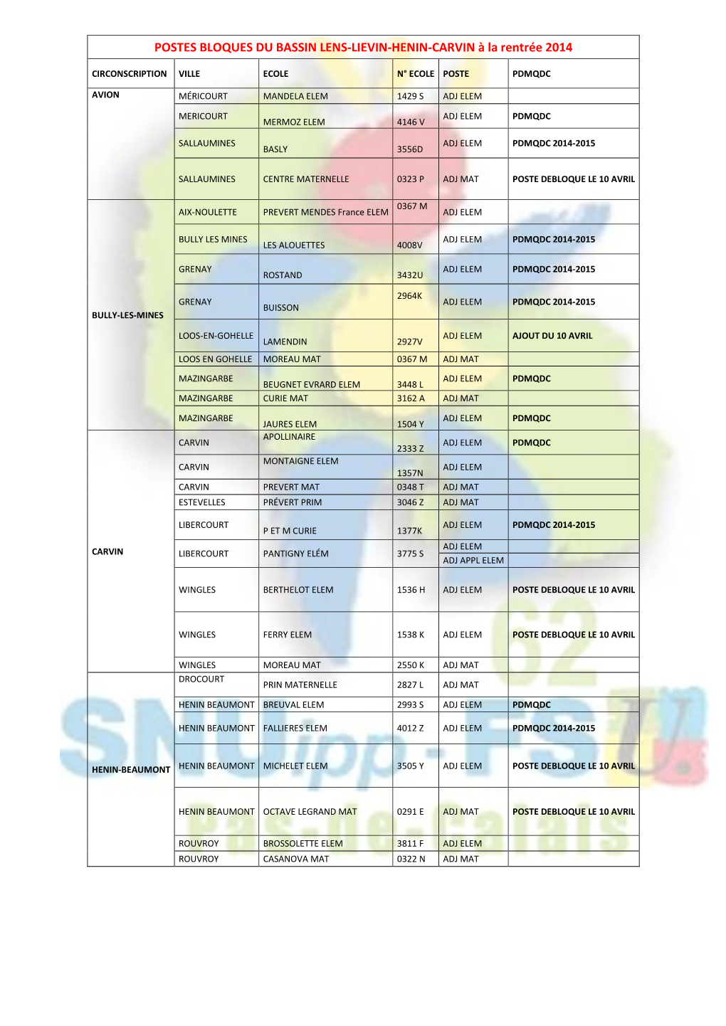 POSTES BLOQUES DU BASSIN LENS-LIEVIN-HENIN-CARVIN À La Rentrée 2014