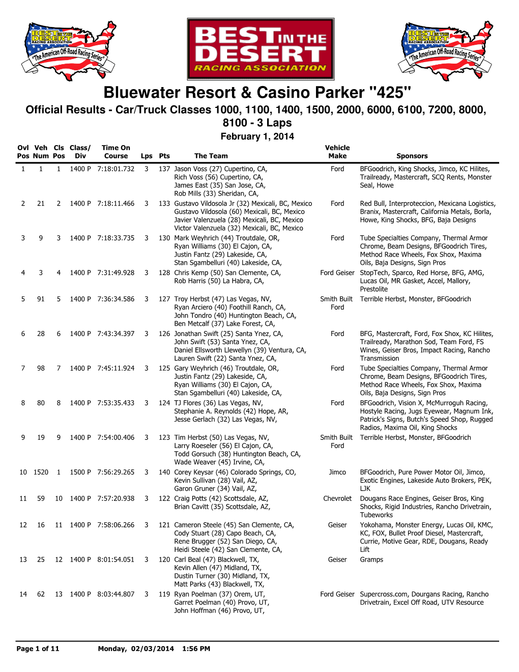 Report Results Overall