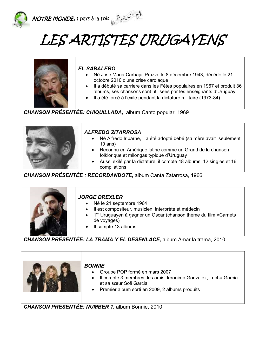 Les Artistes Urugayens