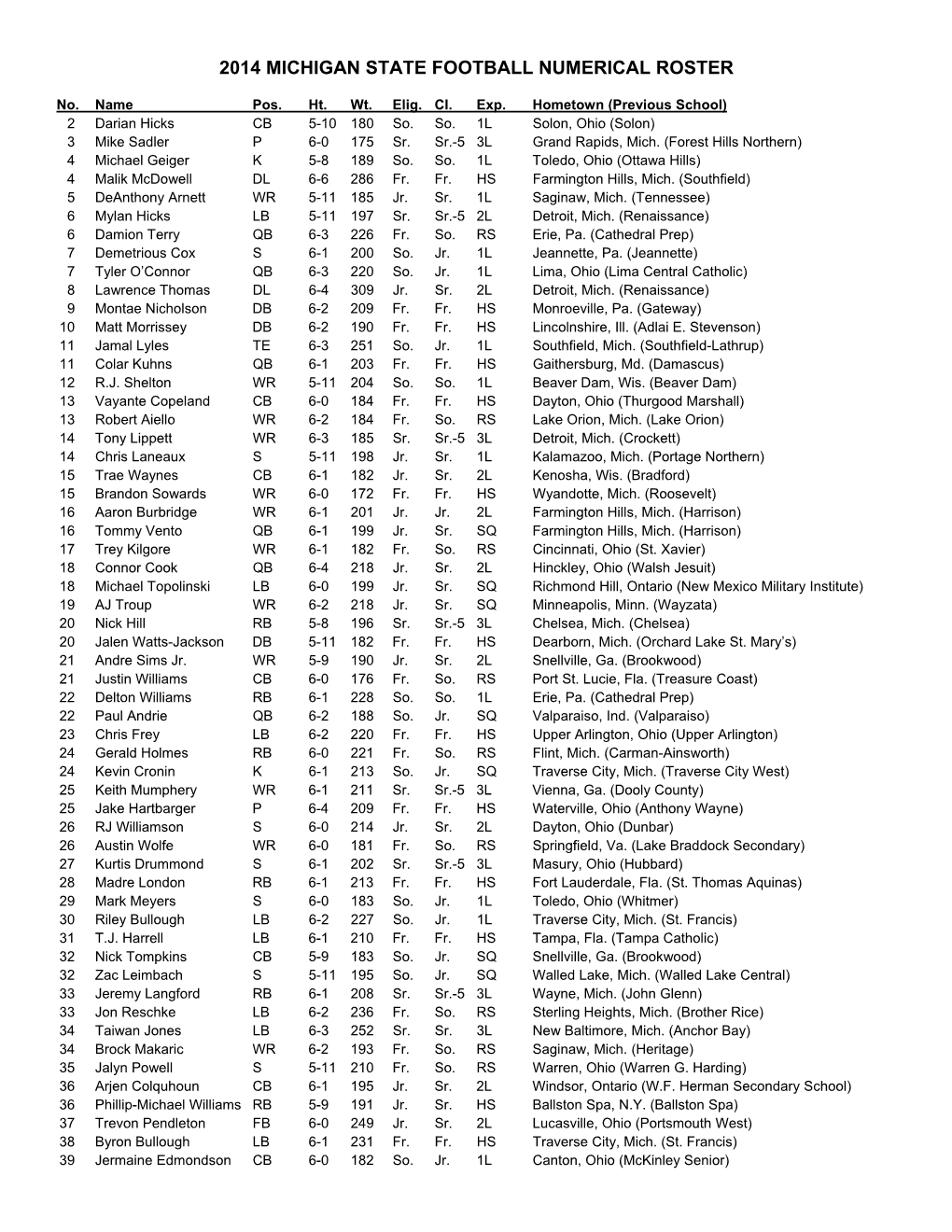 2014 Michigan State Football Numerical Roster