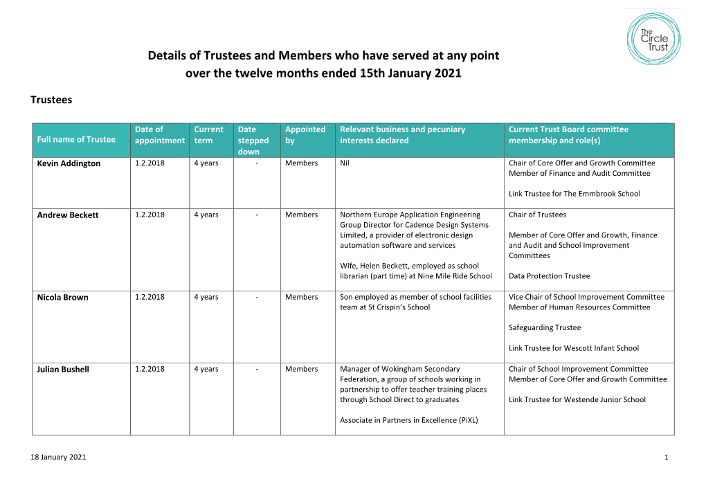 Details of Trustees and Members Who Have Served at Any Point Over the Twelve Months Ended 15Th January 2021