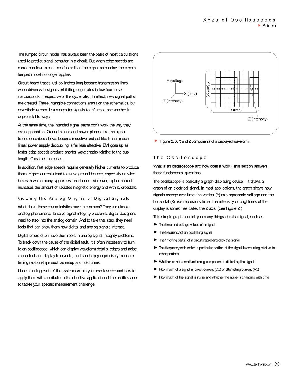 Tektronix: Primer > Xyzs of Oscilloscopes