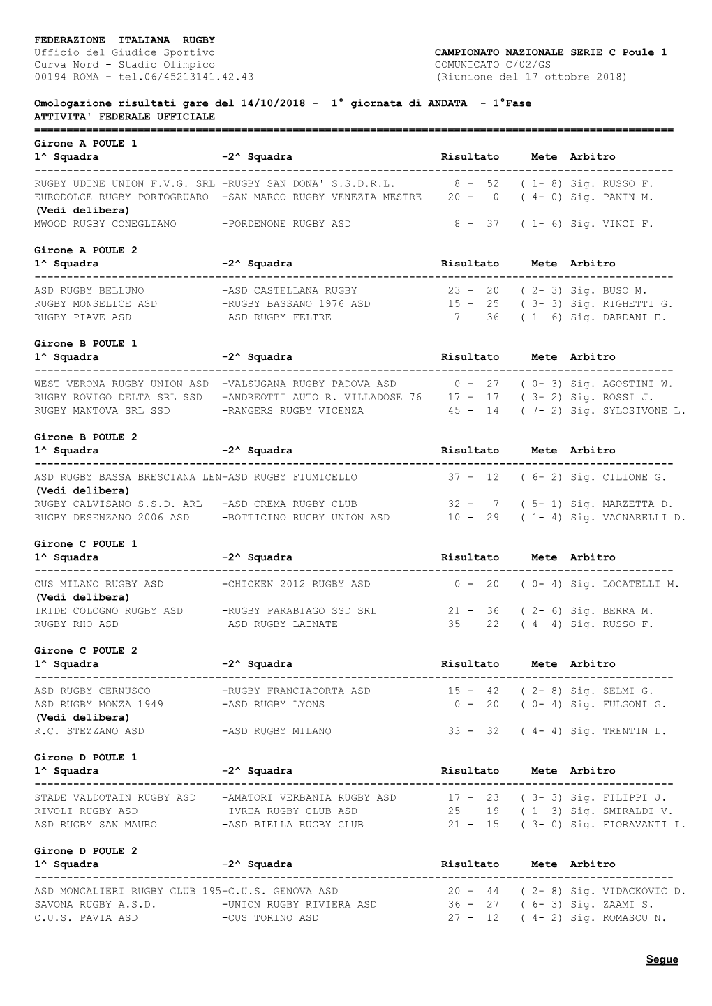 FEDERAZIONE ITALIANA RUGBY Ufficio Del Giudice Sportivo