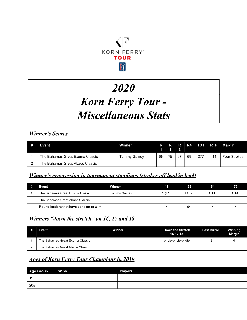 2020 Korn Ferry Tour - Miscellaneous Stats