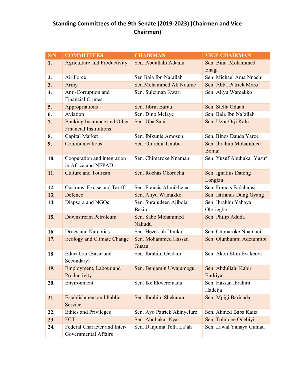 Standing Committees of the 9Th Senate (2019-2023) (Chairmen and Vice Chairmen)