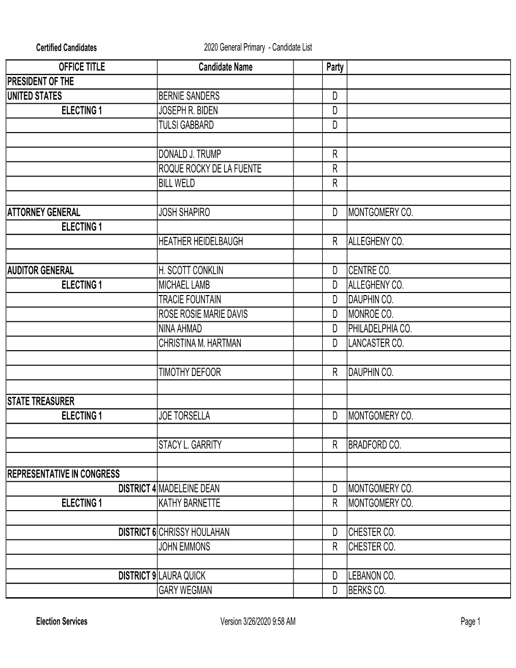 2020 SPECIALWRITE-INPRIMARY Candidatesrev.Xlsx