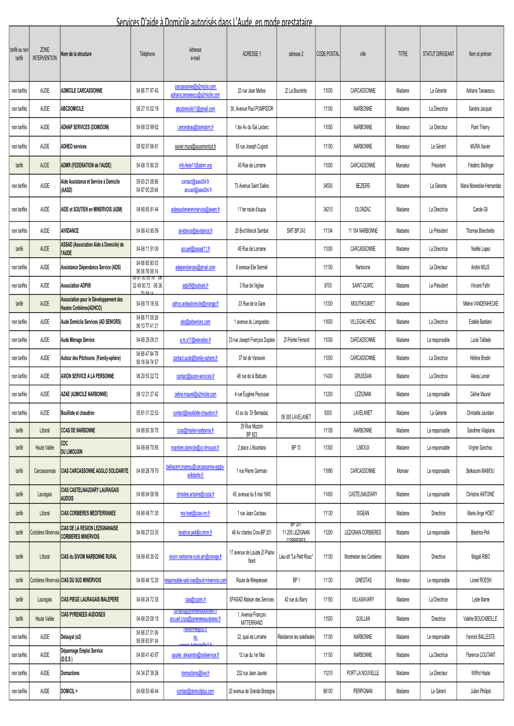 Liste Complète SAAD AUTORISES 23052017