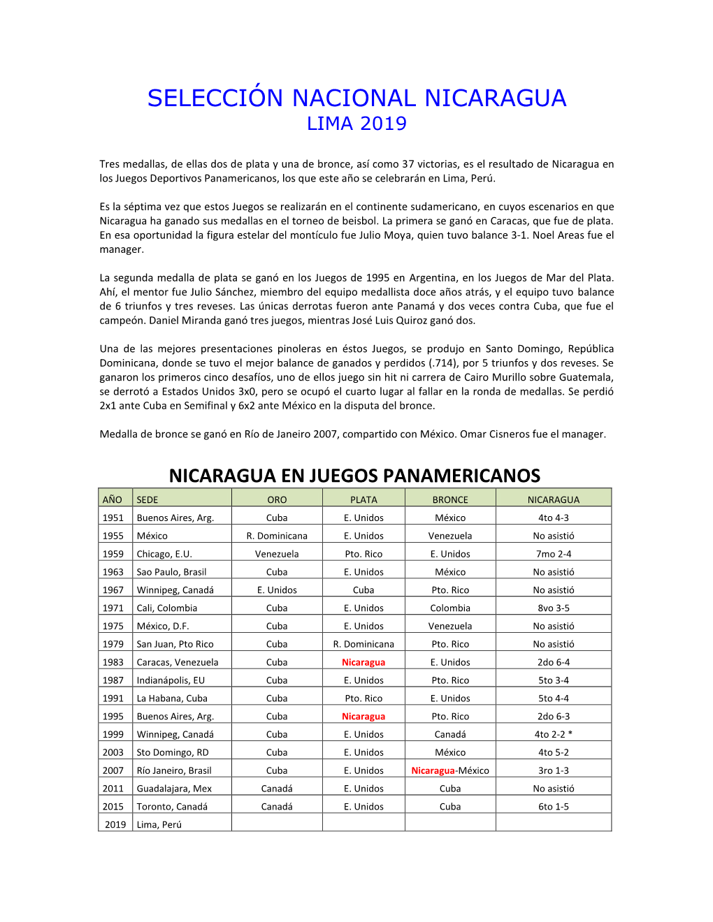 Selección Nacional Nicaragua Lima 2019