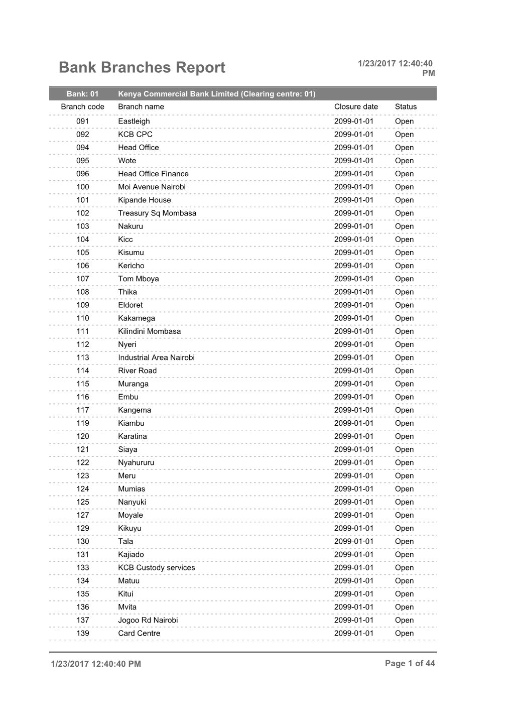 Bank Branches Report PM