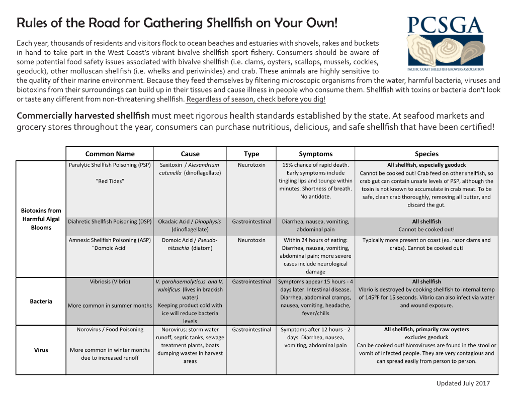 Rules of the Road for Gathering Shellfish on Your Own!