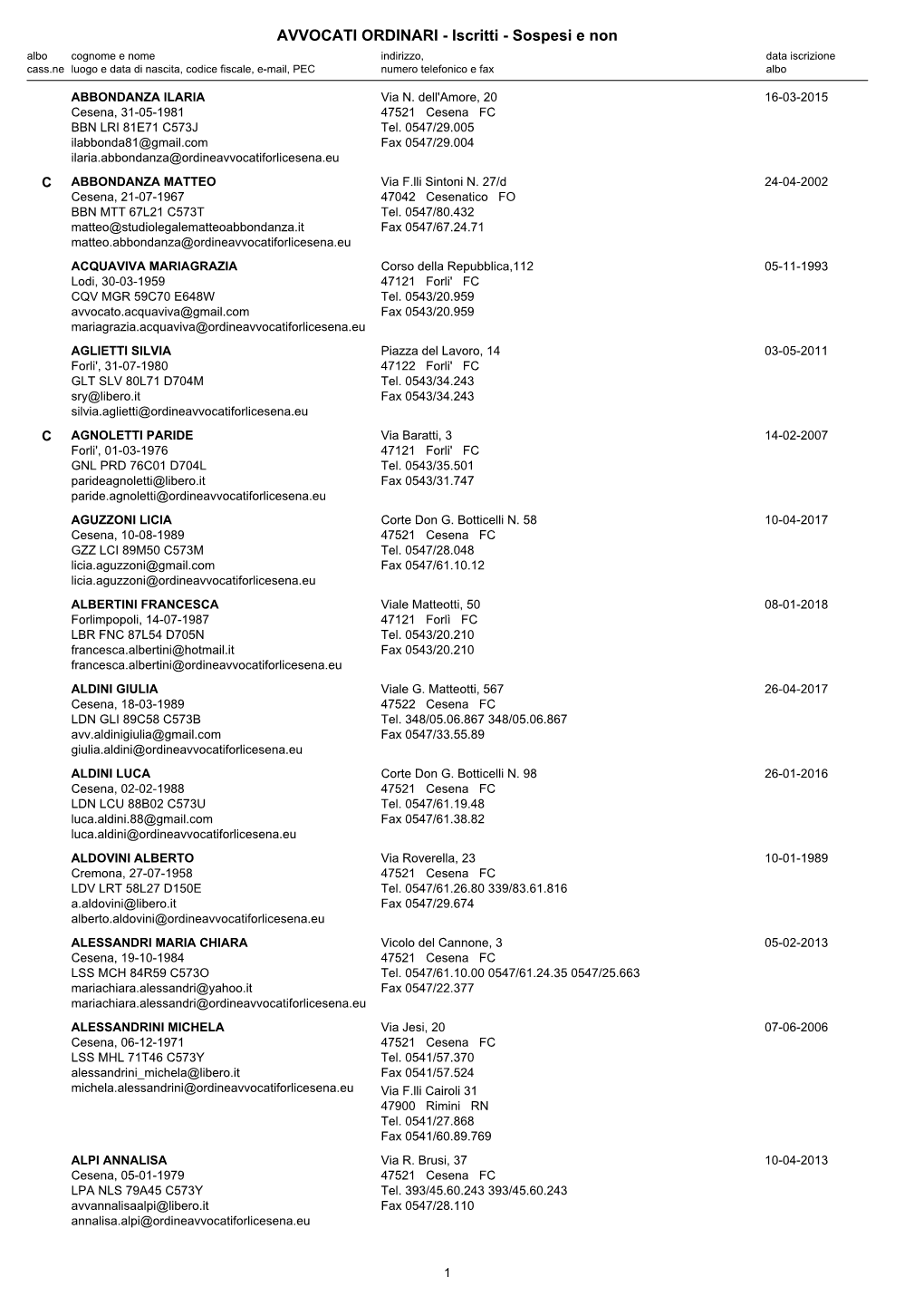 Iscritti - Sospesi E Non Albo Cognome E Nome Indirizzo, Data Iscrizione Cass.Ne Luogo E Data Di Nascita, Codice Fiscale, E-Mail, PEC Numero Telefonico E Fax Albo