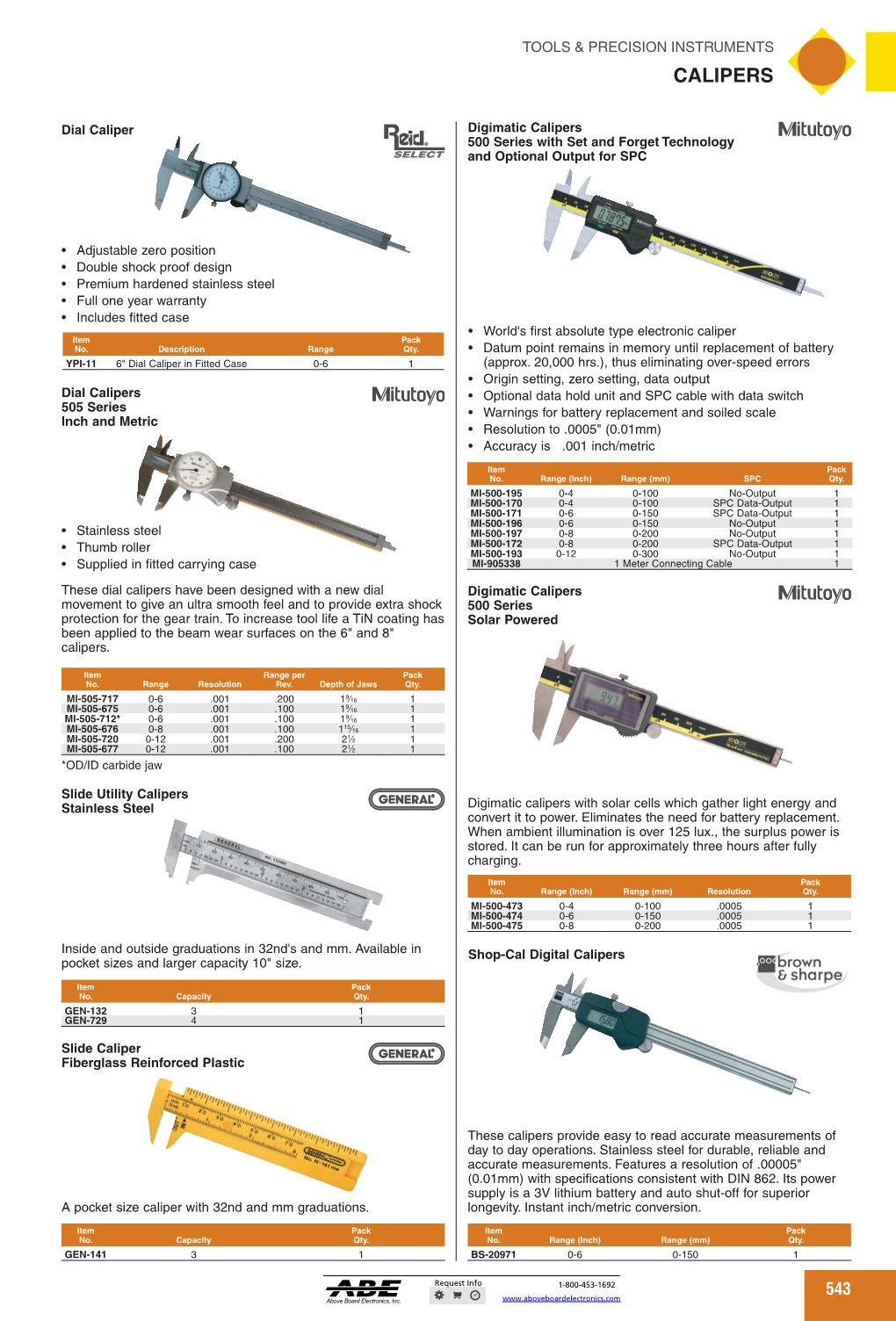 Zile 500 Series with Set Andand Forgetforget Technology SELECT and Optional Output for SPC