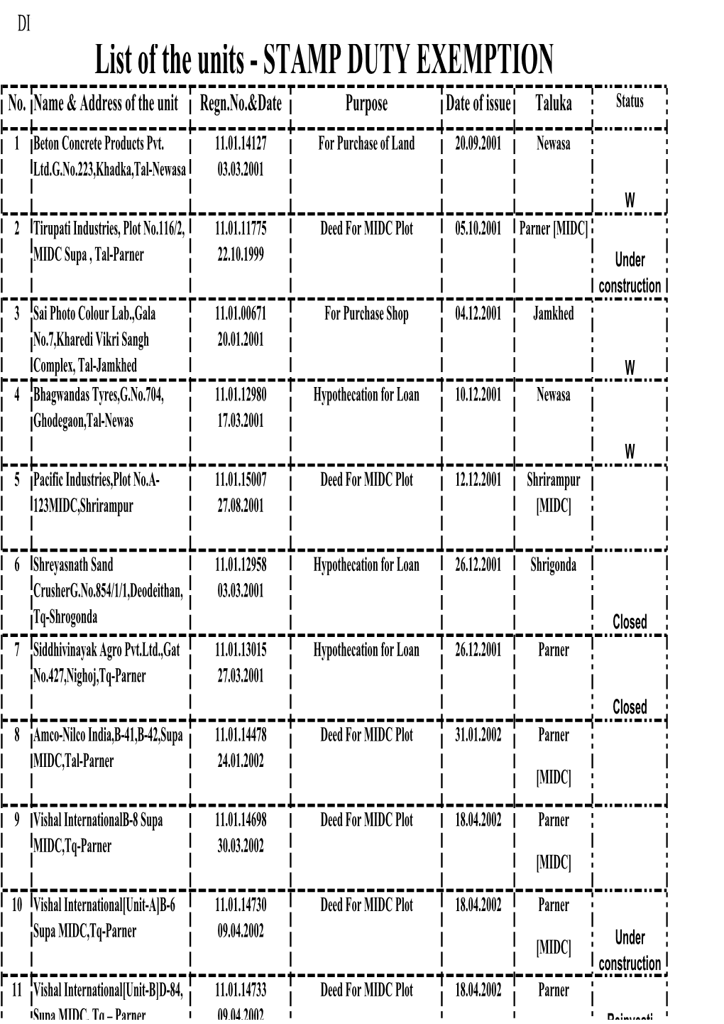 STAMP DUTY EXEMPTION No