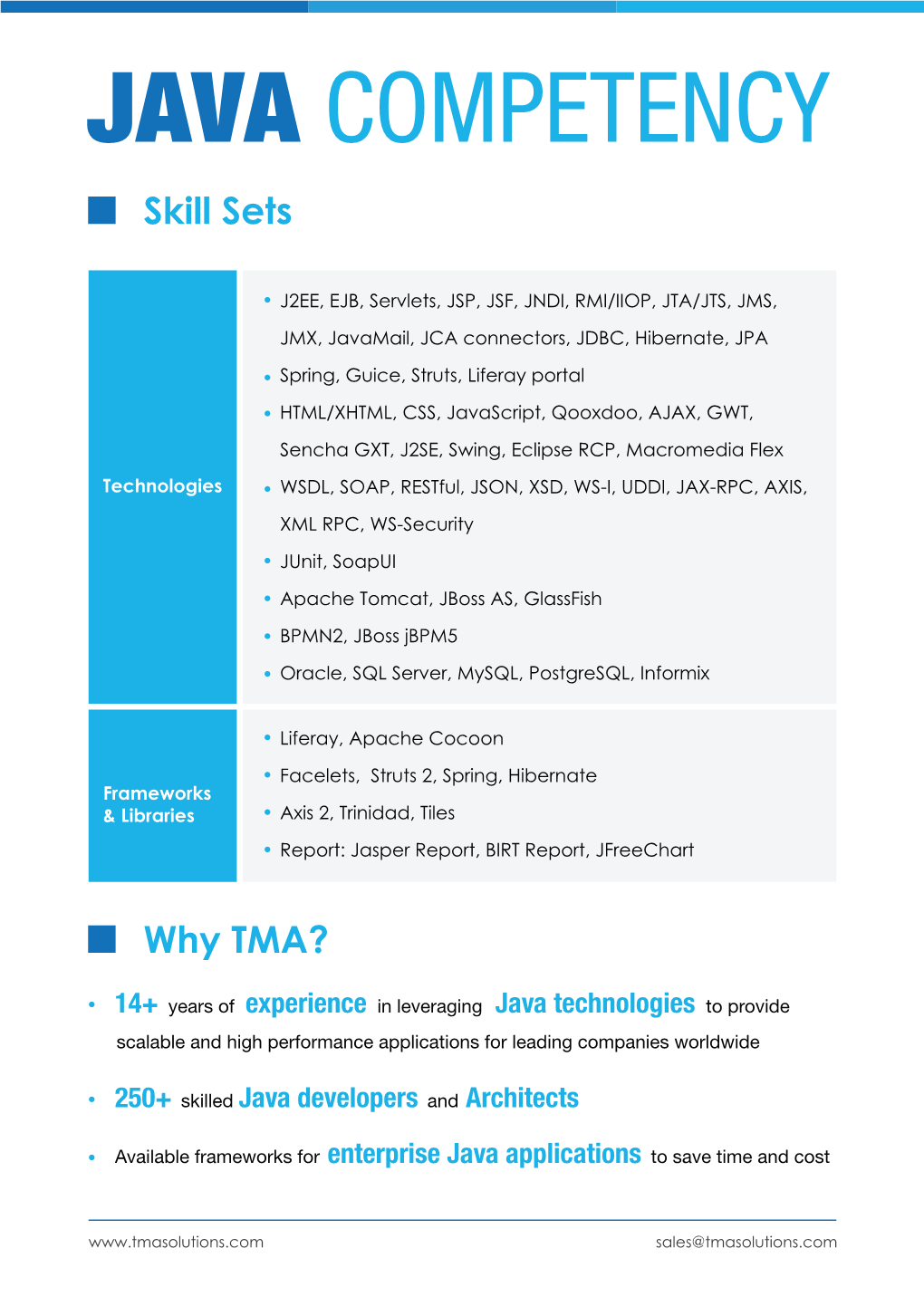 JAVA COMPETENCY Skill Sets