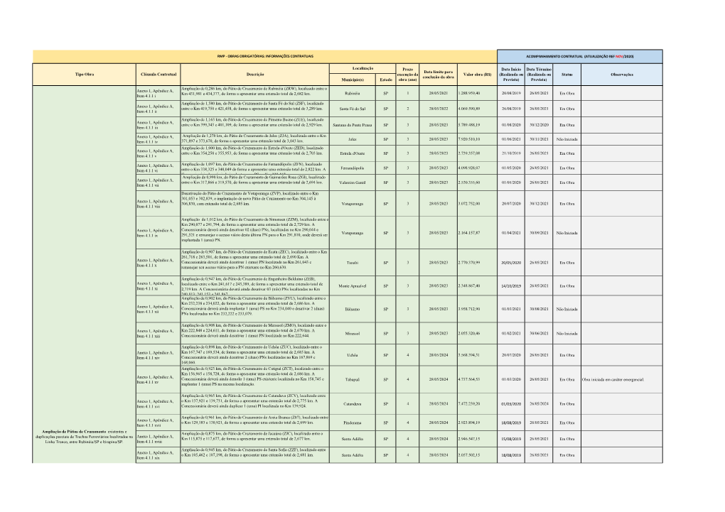 Obras Obrigatórias: Informações Contratuais Acompanhamento Contratual (Atualização Ref Nov/2020)