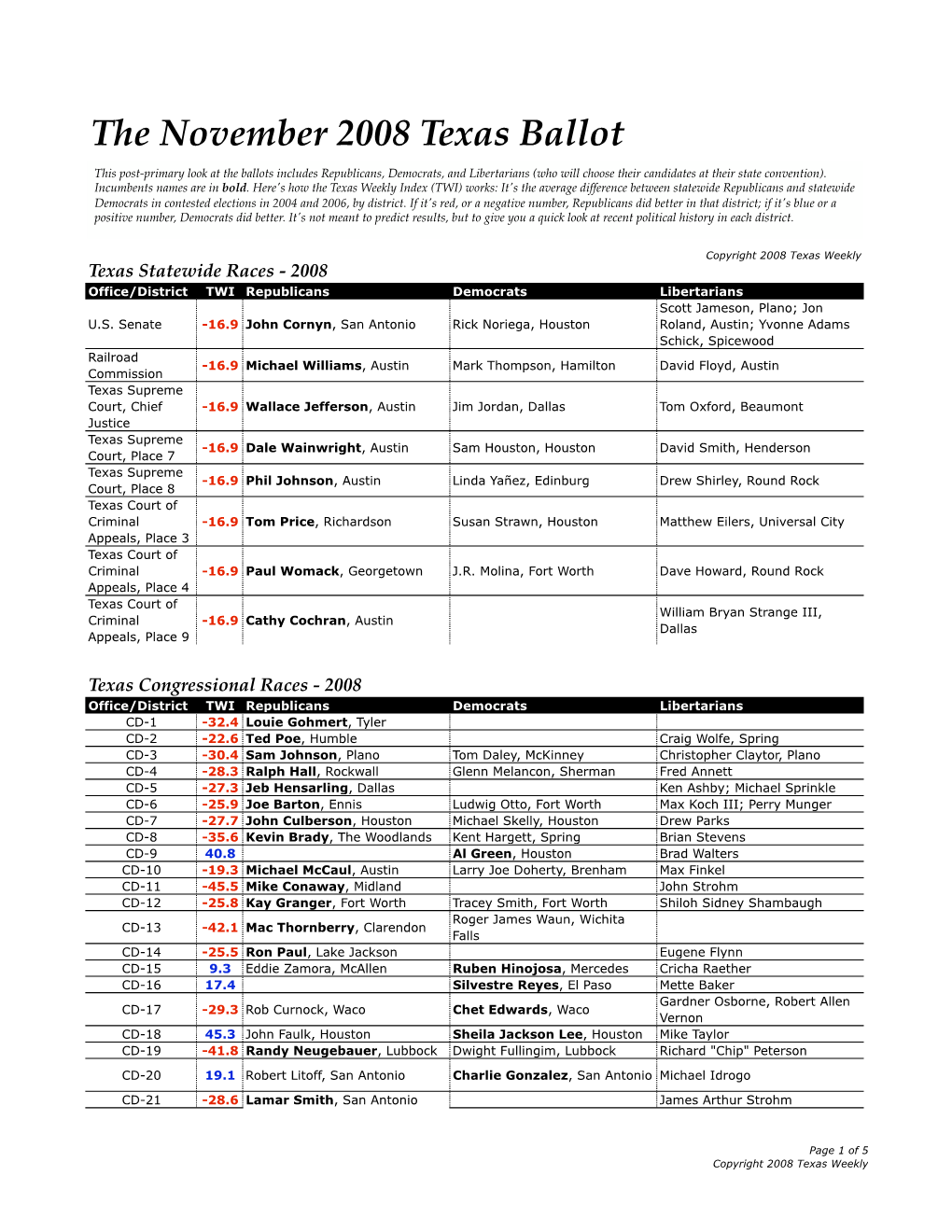 The November 2008 Texas Ballot