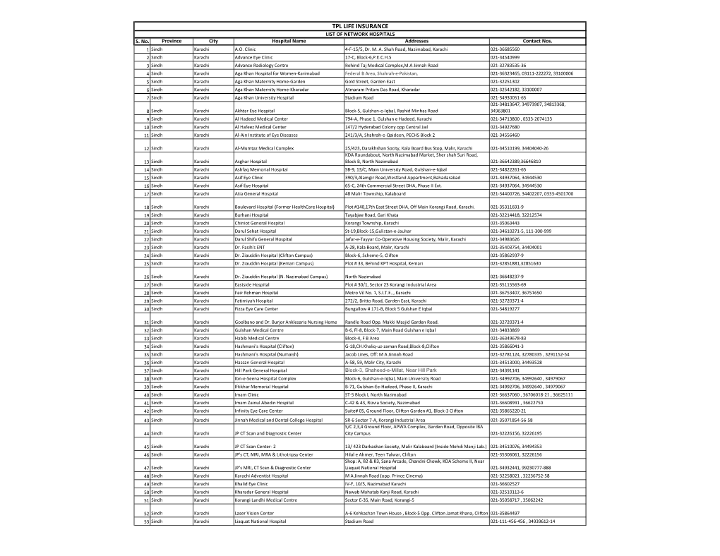 Updated Panel Hospitals of TPL Life Insurance