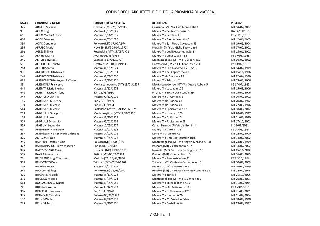 Ordine Degli Architetti P.P.C. Della Provincia Di Matera