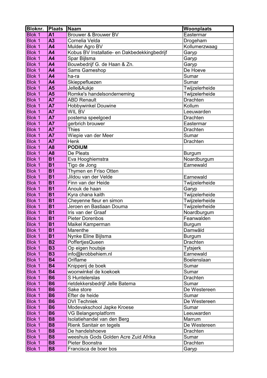 Bloknr. Plaats Naam Woonplaats Blok 1 A1 Brouwer