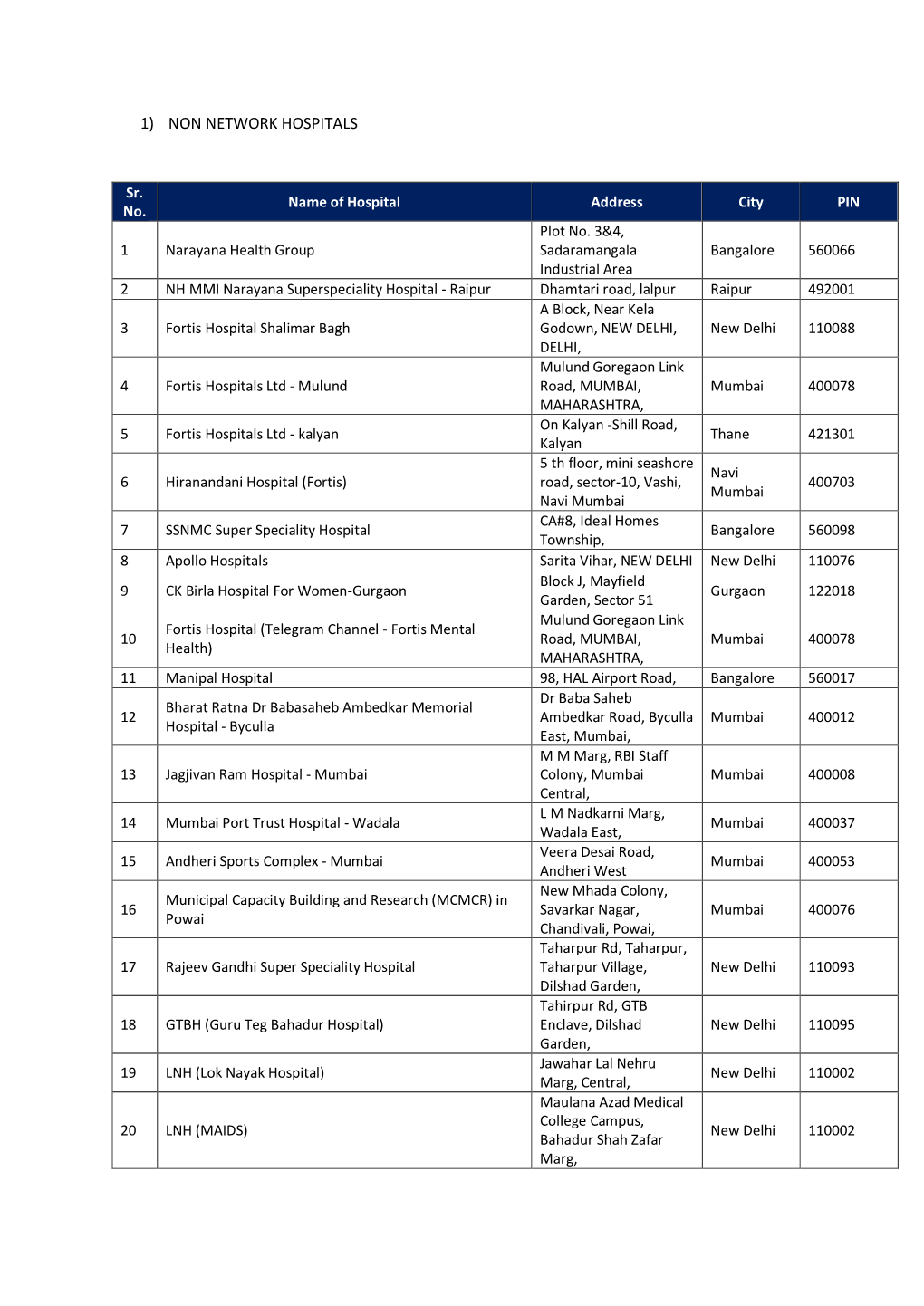 India COVID-19 Hospitals and Test Centres