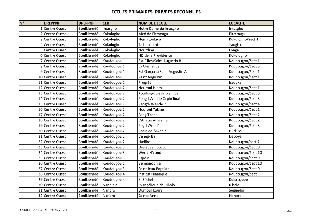 Ecoles Primaires Privees Reconnues