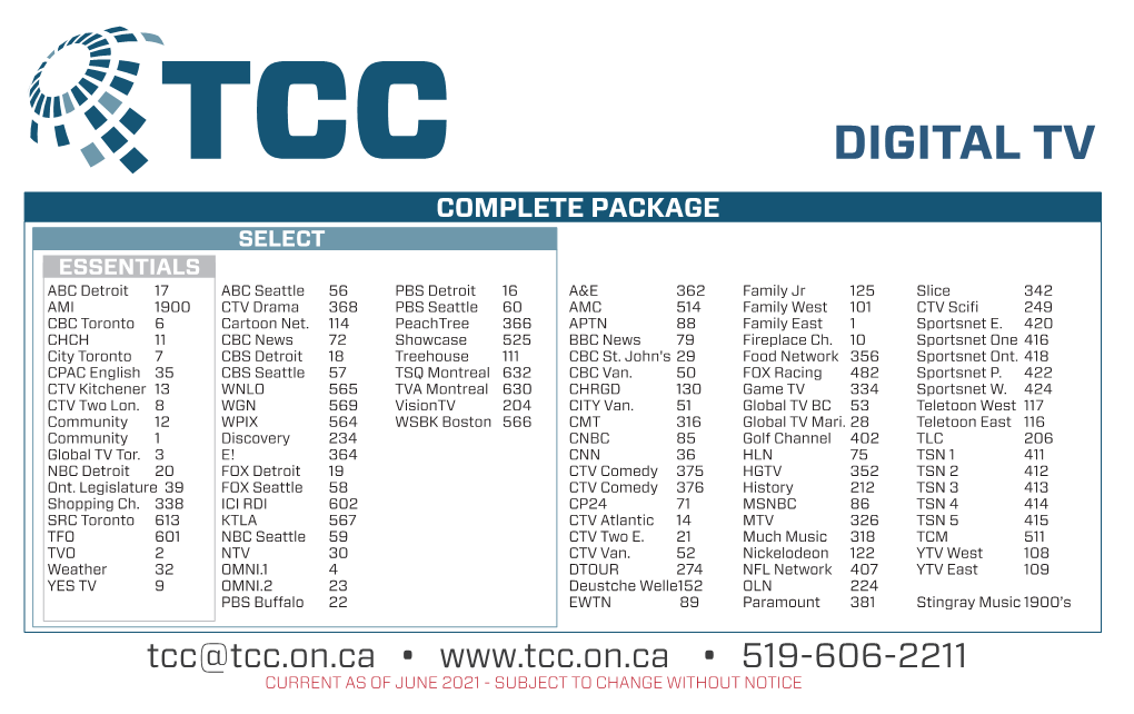 2021 Channel Card