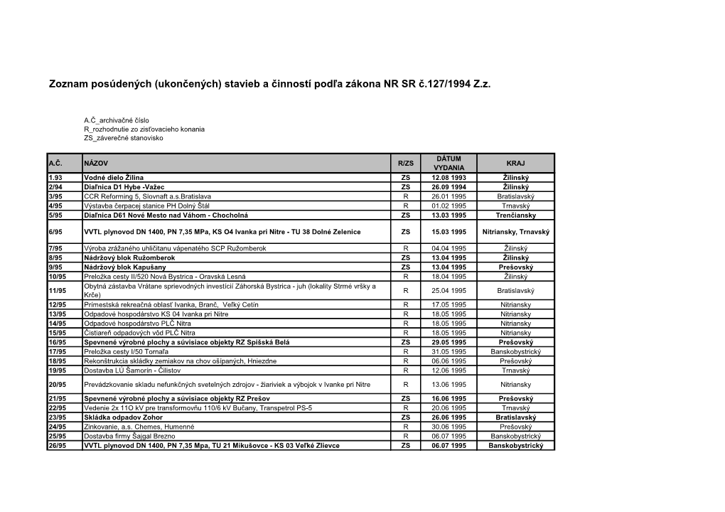 Zoznam Stavieb a Činností Ukončených Podľa Zákona NR SR Č