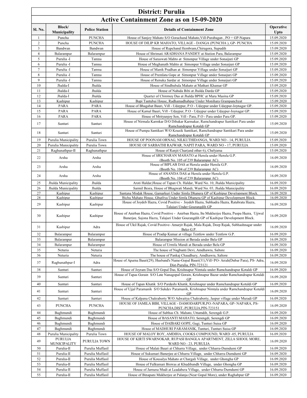 Active Containment Zone As on 15-09-2020.Xlsx
