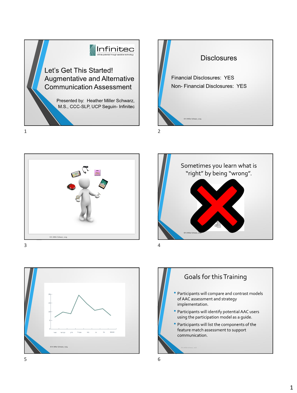 Augmentative and Alternative Communication Assessment