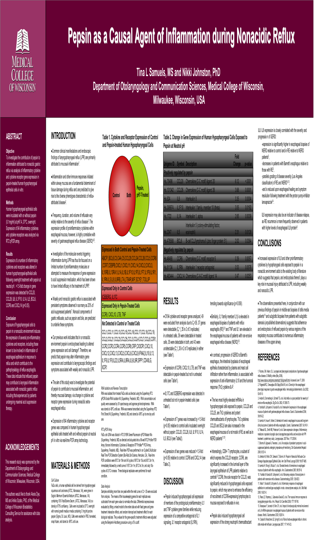 Pepsin As a Causal Agent of Inflammation During Nonacidic Reflux