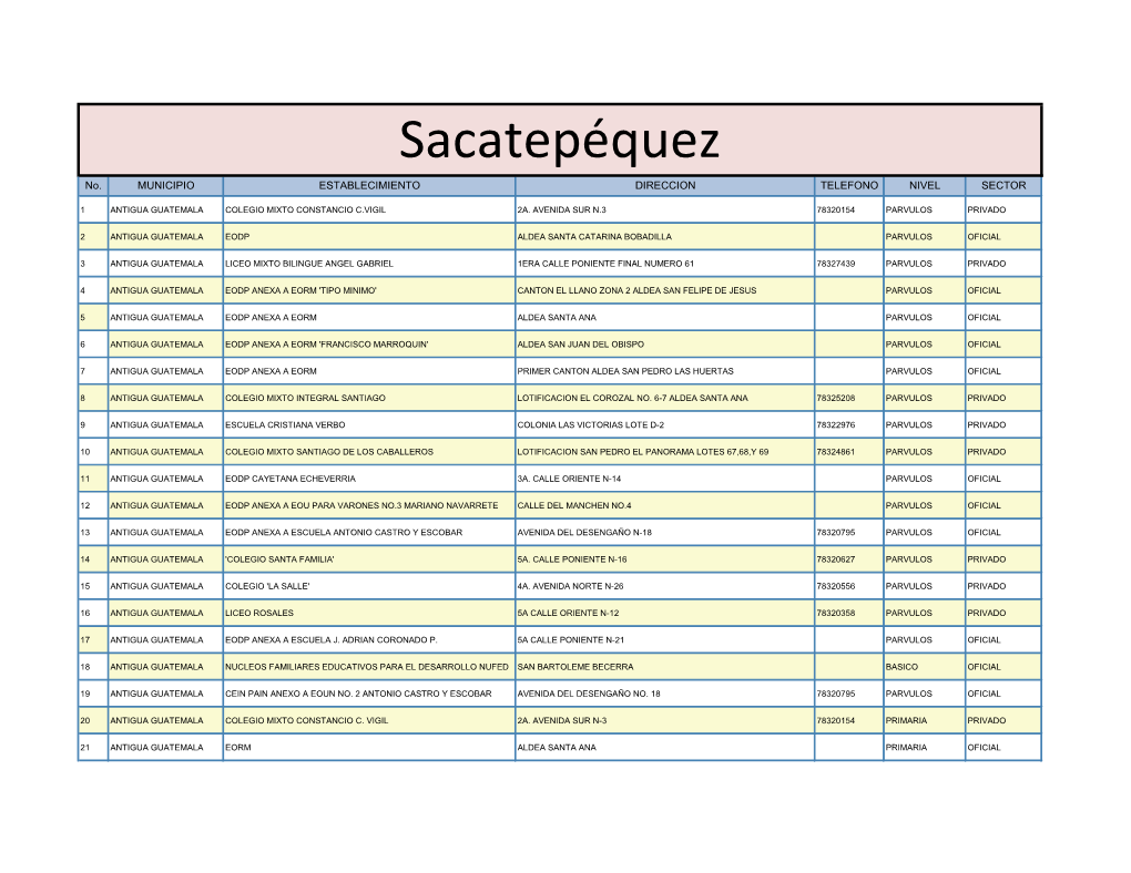 Sacatepéquez No